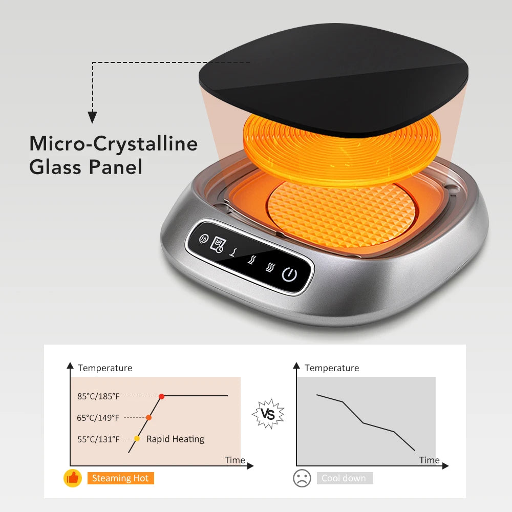 Electric Coffee Mug Warmer